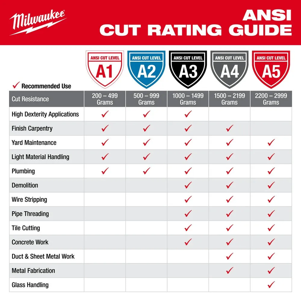 Milwaukee 48-73-8930B 12PK High Visibility Cut Level 3 Polyurethane Dipped Safety Gloves - Small